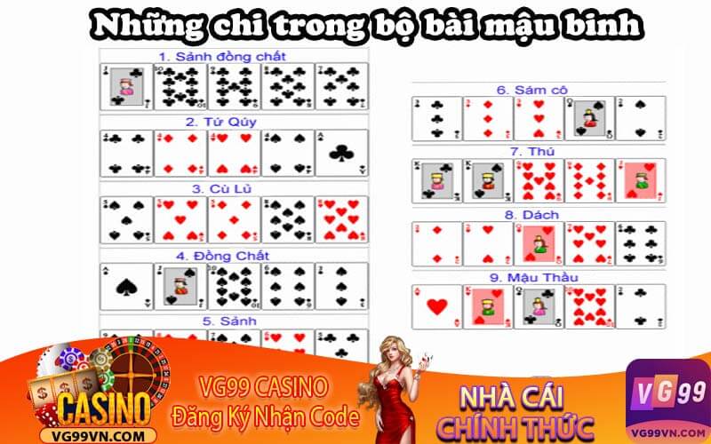 Các Chi Trong Bộ Bài Mậu Binh