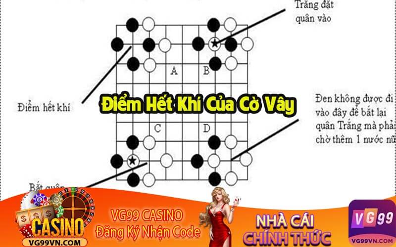 Điểm Hết Khí Của Cờ Vây